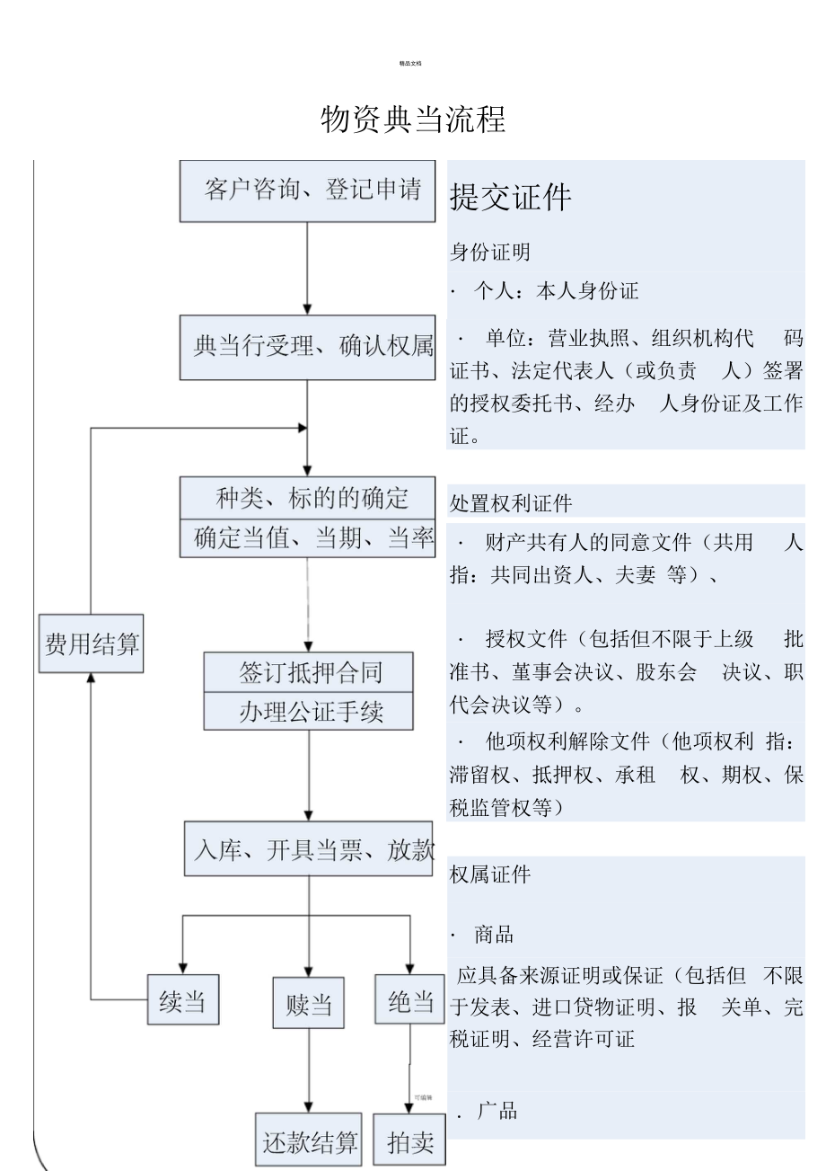 典当行业务全览 四大核心操作流程图解