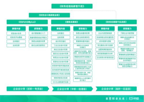 对啊网财会产品创新升级 重塑财务人职业未来