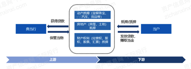 2022年典当行业研究报告 业务模式、挑战与未来展望